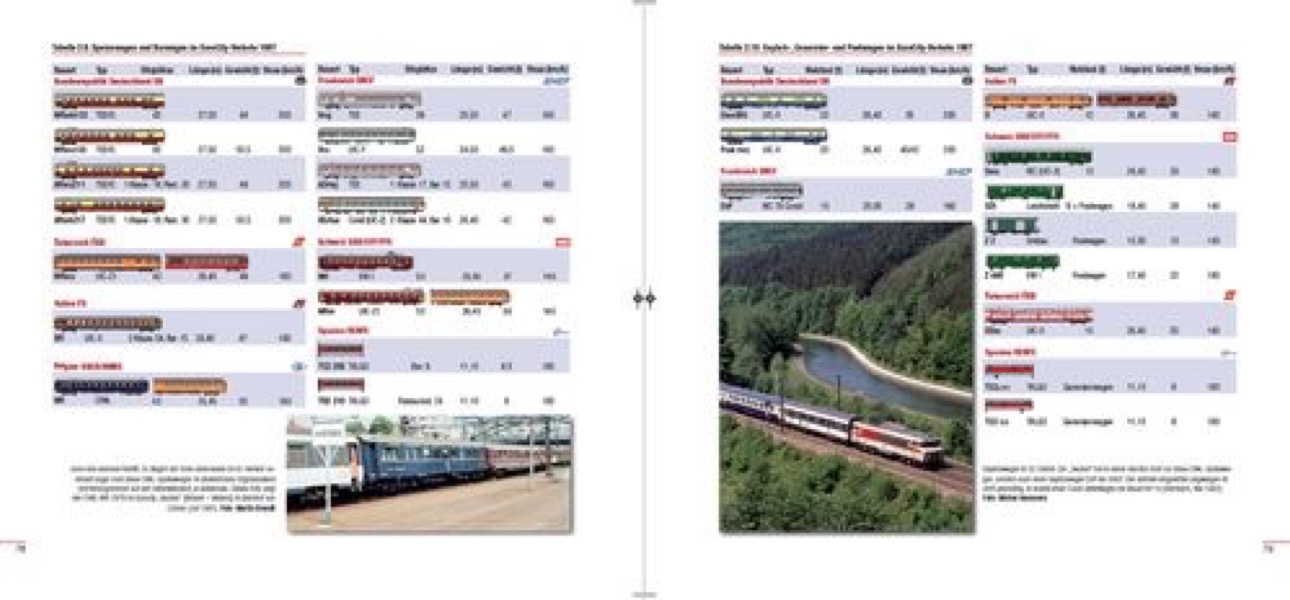 Die EuroCity-Züge - Teil 1: 1987-1993